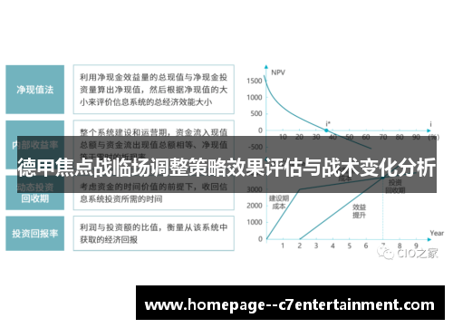 德甲焦点战临场调整策略效果评估与战术变化分析