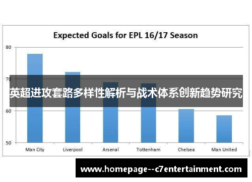 英超进攻套路多样性解析与战术体系创新趋势研究