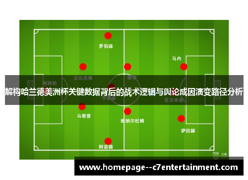 解构哈兰德美洲杯关键数据背后的战术逻辑与舆论成因演变路径分析 解构哈兰德美洲杯关键数据背后的战术逻辑与舆论成因演变路径分析