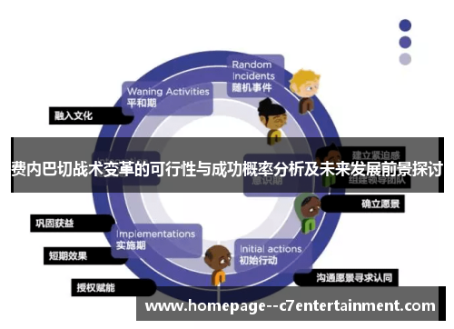 费内巴切战术变革的可行性与成功概率分析及未来发展前景探讨 费内巴切战术变革的可行性与成功概率分析及未来发展前景探讨