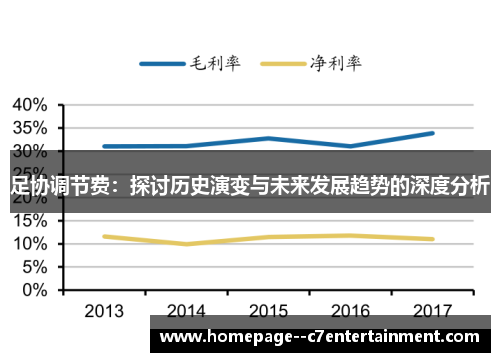足协调节费：探讨历史演变与未来发展趋势的深度分析