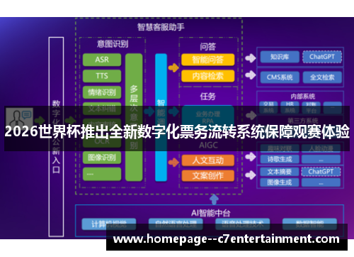 2026世界杯推出全新数字化票务流转系统保障观赛体验 2026世界杯推出全新数字化票务流转系统保障观赛体验
