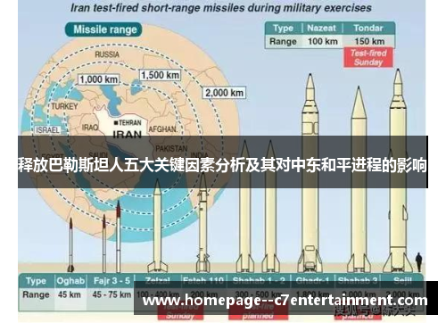 释放巴勒斯坦人五大关键因素分析及其对中东和平进程的影响