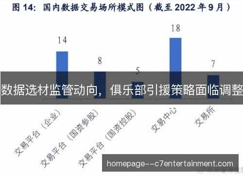 数据选材监管动向,俱乐部引援策略面临调整 数据选材监管动向,俱乐部引援策略面临调整